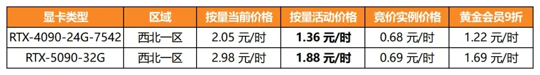 终于不用为GPU算力发愁了,10块钱训练一个GPT!
