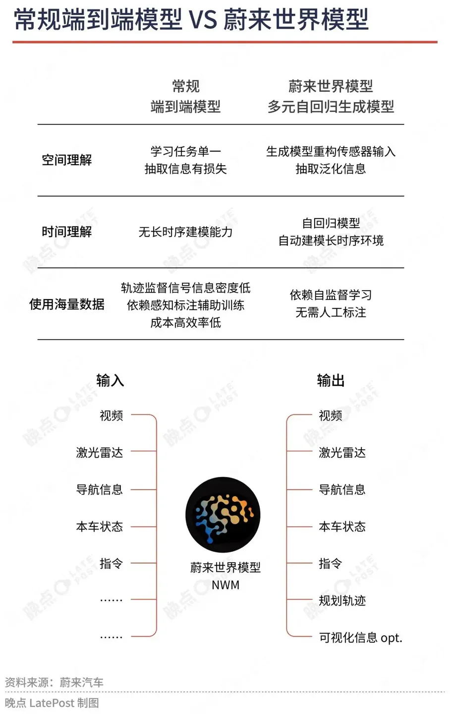 任少卿的智驾非共识：世界模型、长时序智能体与 “变态” 工程主义