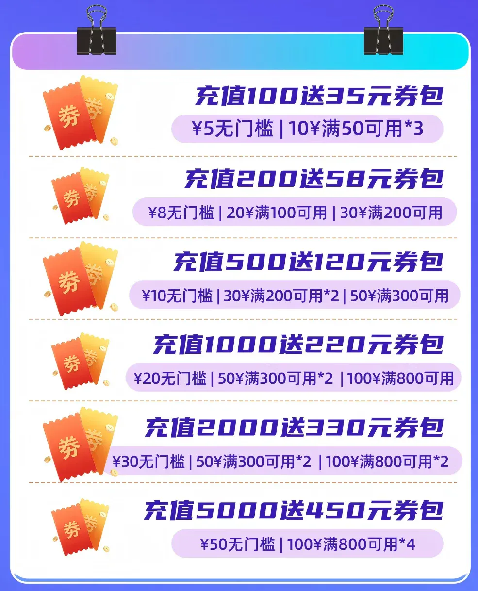 终于不用为GPU算力发愁了,10块钱训练一个GPT!