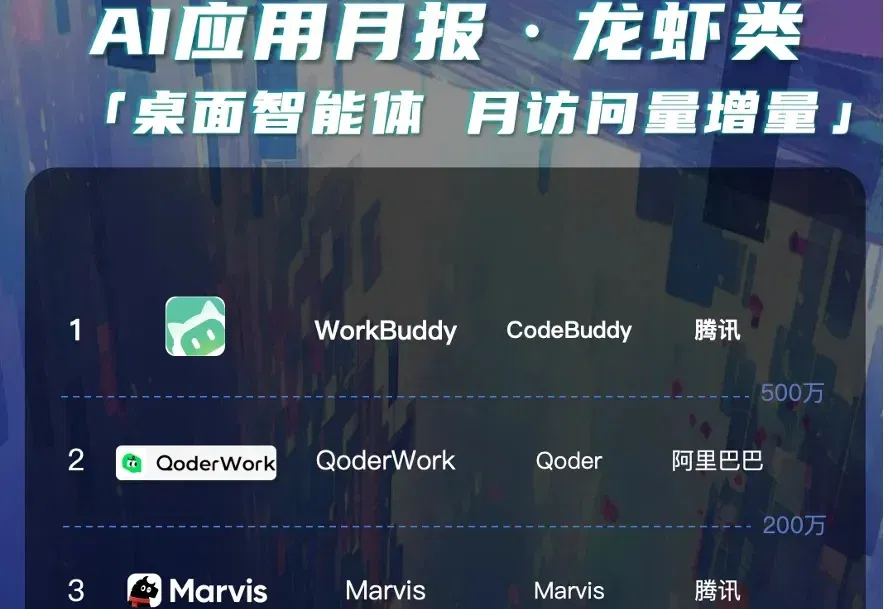 啊？APP应用商店都开始Agent化了？！