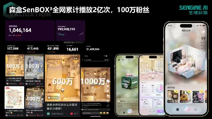 AI空间智能团队跨界做AI游戏，零买量跑出百万粉？