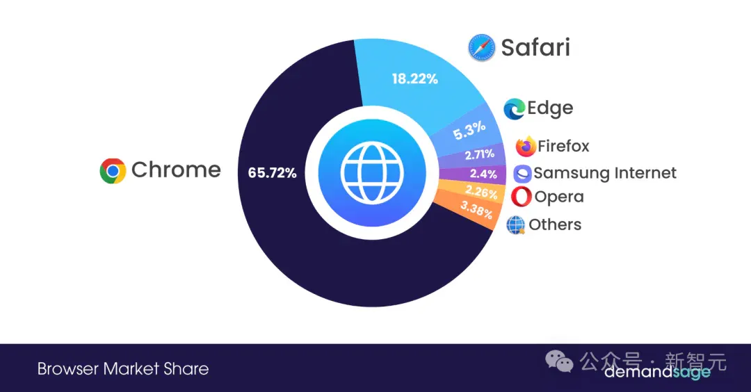 红色警报：OpenAI的Atlas浏览器，是捅向谷歌万亿心脏的匕首吗？