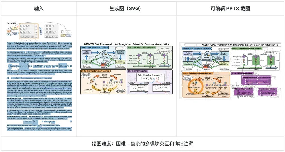 科研人福音！一键生成PPT和科研绘图，北大开源Paper2Any，全流程可编辑