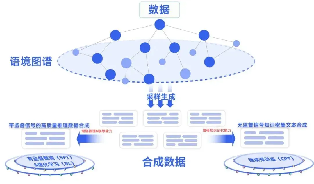 独家｜数创弧光连融两轮估值数亿，解码大模型时代的“数据破壁者”