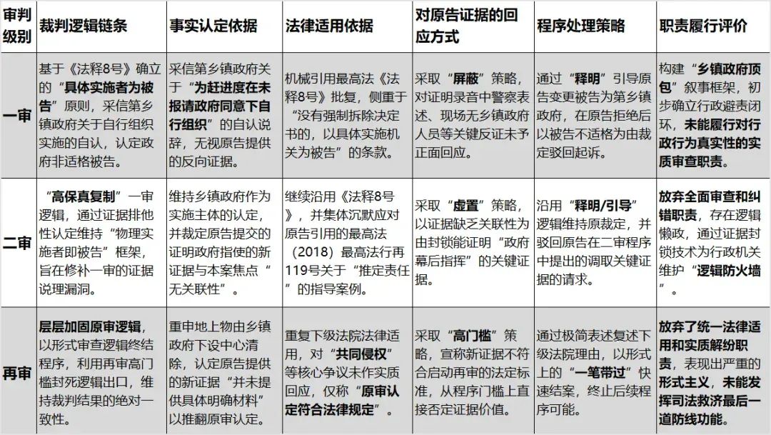 当“如我在诉”异化为“如我在速”：我用 NotebookLM 刺破了行政诉讼的“替罪羊”死循环