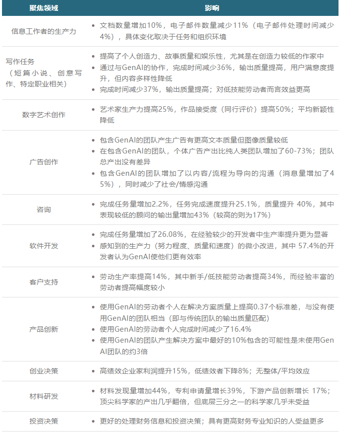万字追问：打工人必备，AI效率狂欢下的心理暗流