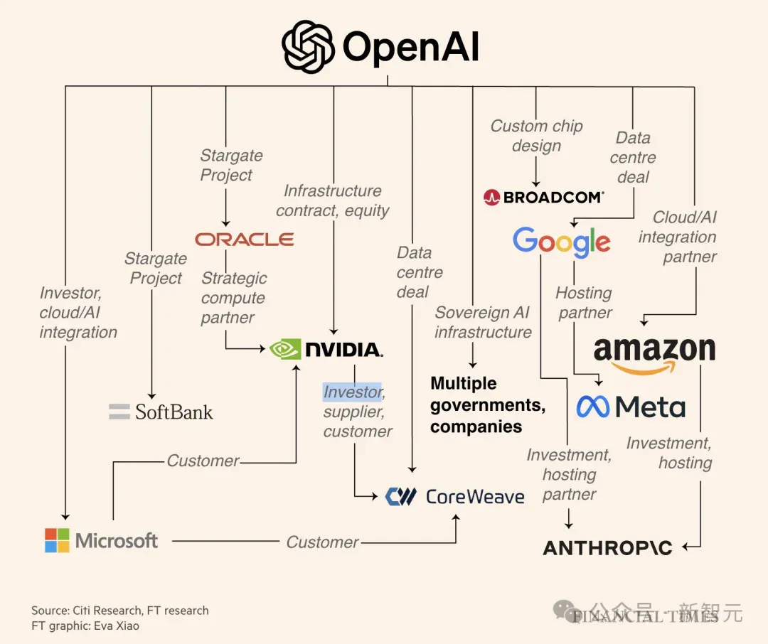 OpenAI官宣自研首颗芯片，AI界「M1时刻」九个月杀到！联手博通三年10GW
