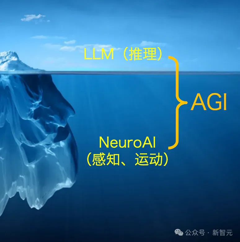 对Transformer说不！清华刘嘉：2045数字永生降临｜新智元十年峰会