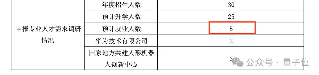 全球首个具身智能本科专业！上海交大公告，联合华为培养，李飞飞高徒带队