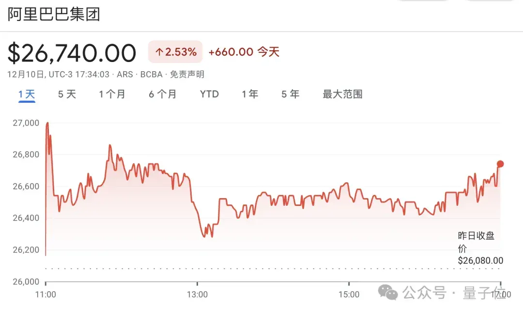Meta公开抄阿里Qwen作业，还闭源了...