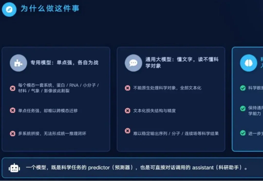 打破模态壁垒，11B通用底座，上智院开放多模态科学基础模型「神珍」