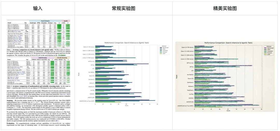 科研人福音！一键生成PPT和科研绘图，北大开源Paper2Any，全流程可编辑
