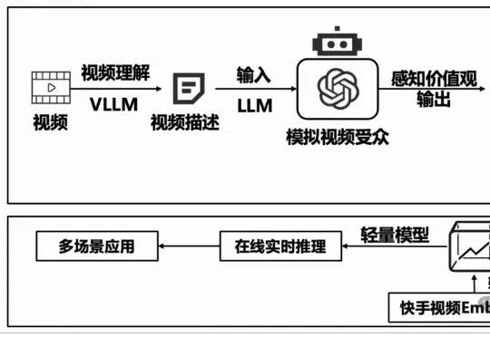 终于，清华快手养出了通人性的AI！