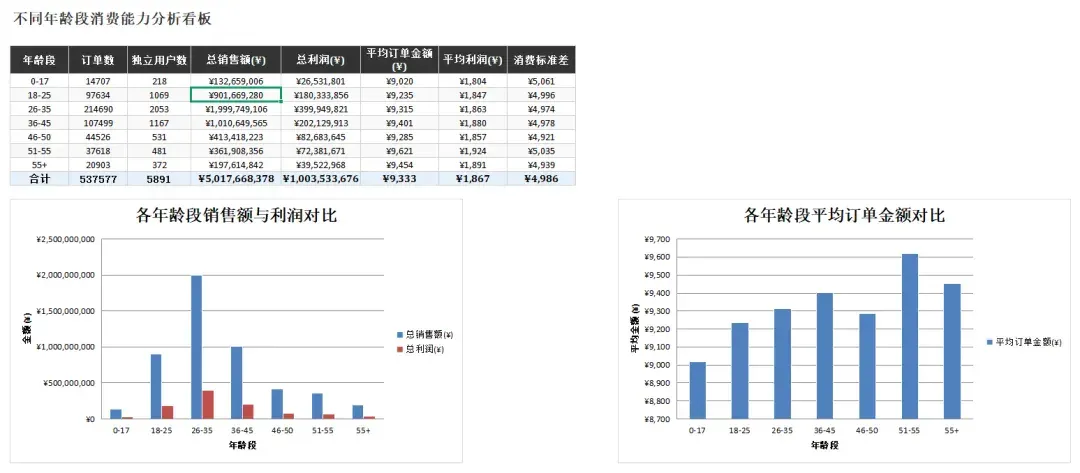 Kimi这波更新，我看是不想给WPS留活路了