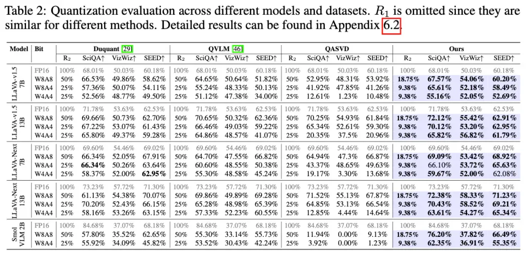 NeurIPS 2025 Spotlight | NYU提出QSVD，仅数学压缩让模型更轻、更快、更稳