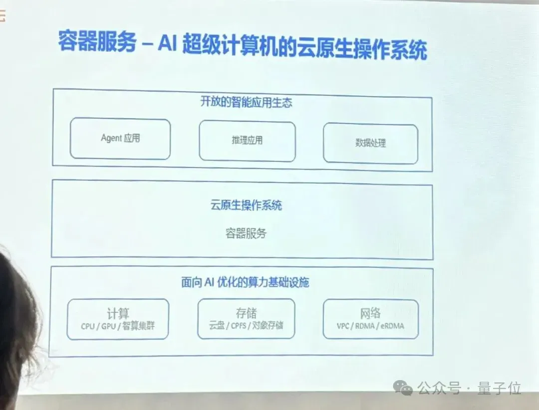 阿里云容器服务覆盖AI全流程，团队透露：OpenAI训练GPT时就用了我们的开源能力