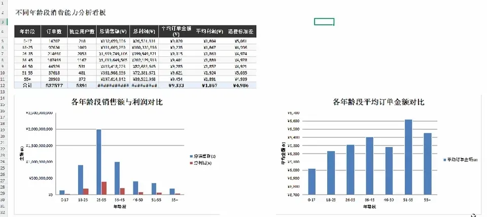 Kimi这波更新，我看是不想给WPS留活路了