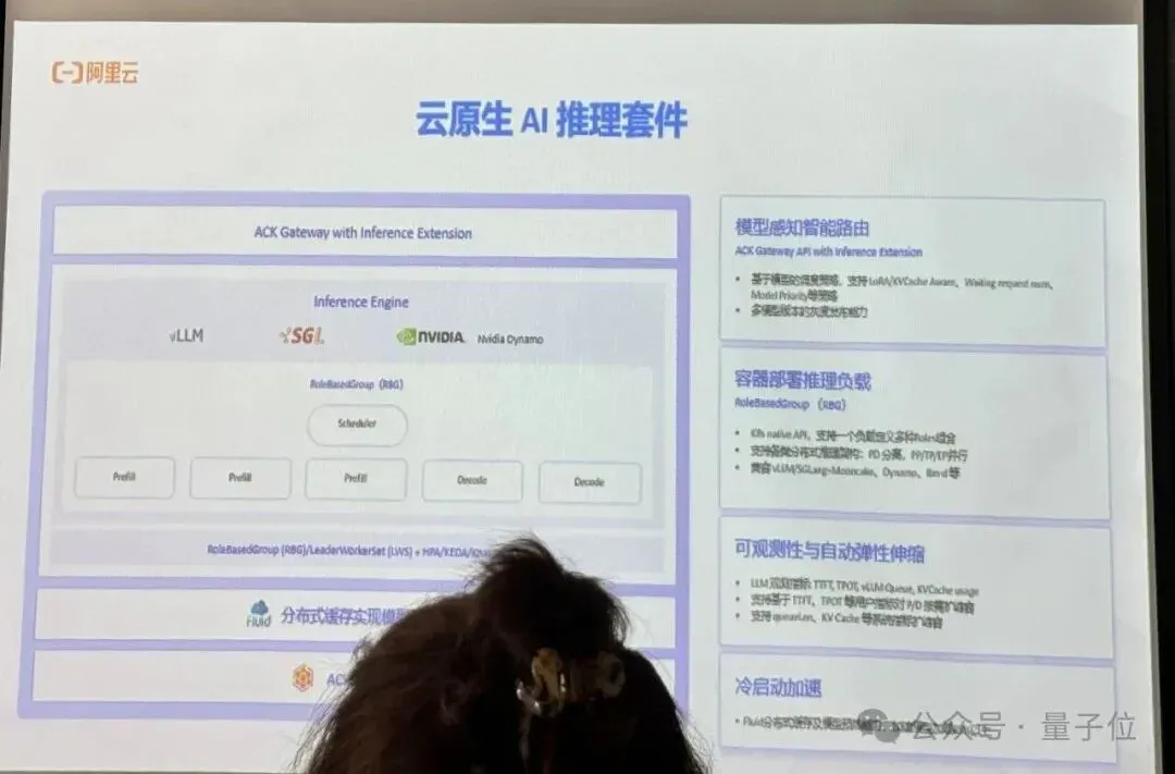 阿里云容器服务覆盖AI全流程，团队透露：OpenAI训练GPT时就用了我们的开源能力