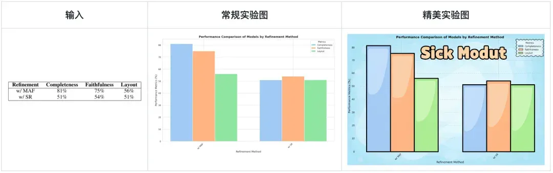 科研人福音！一键生成PPT和科研绘图，北大开源Paper2Any，全流程可编辑