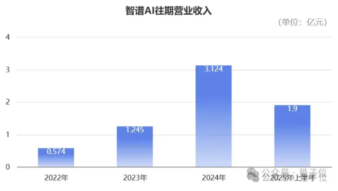 刚刚，智谱港交所敲钟！市值528亿港元