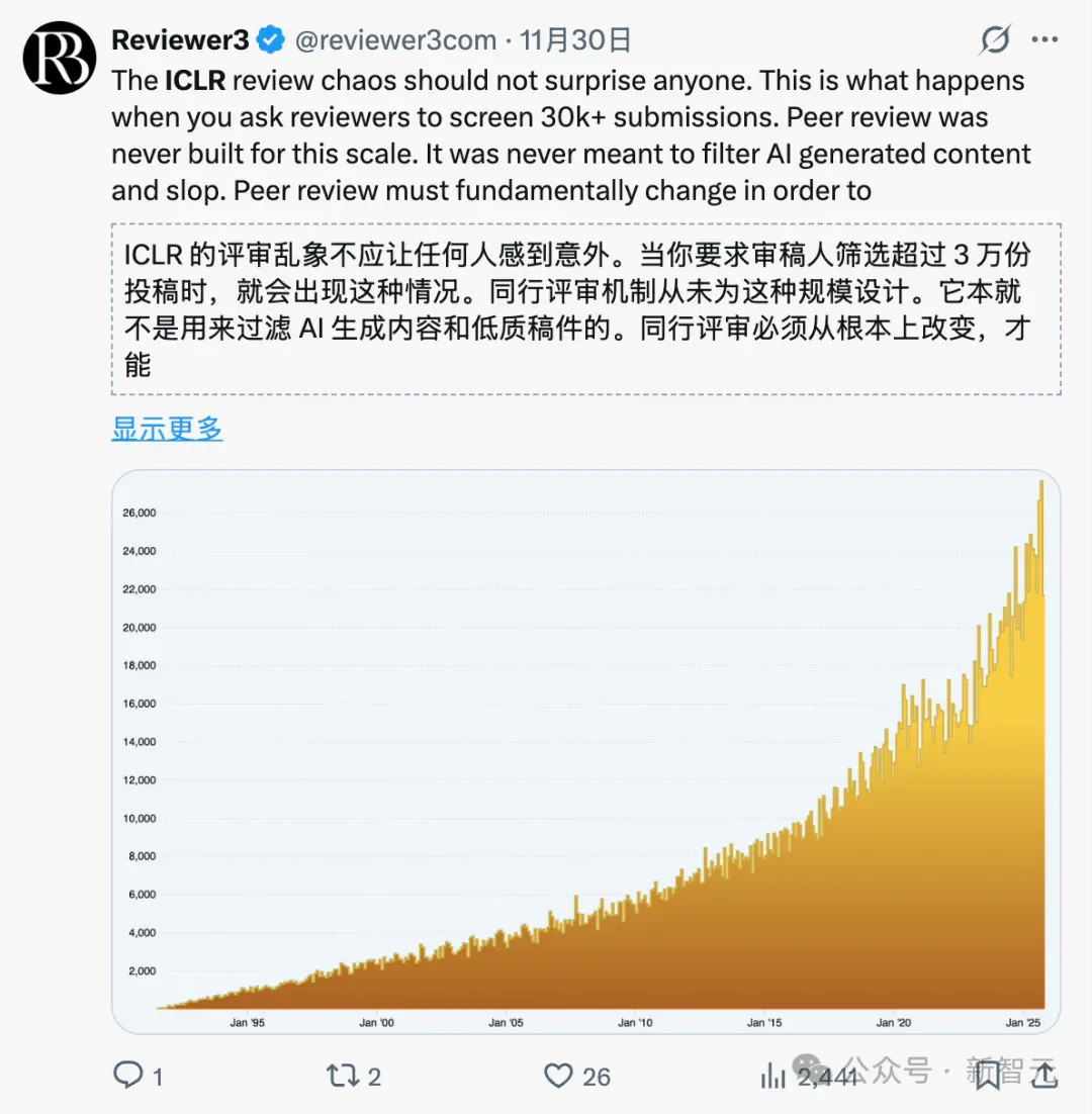 深扒ICLR「泄露门」：AI学术历史上最魔幻的61分钟，或许没有之一