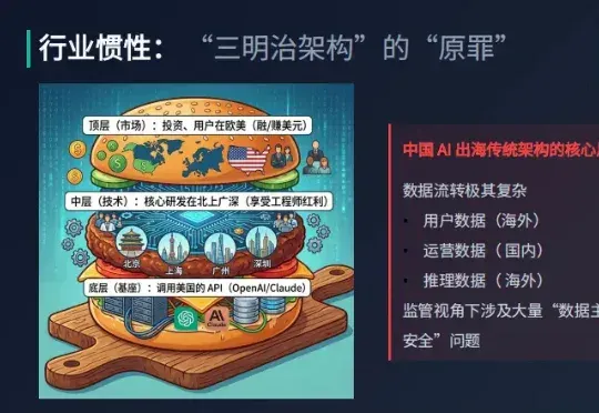 想成为下一个 Manus，先把这些出海合规问题处理好