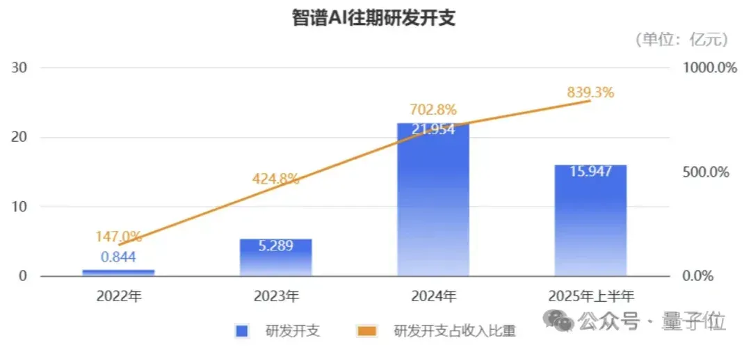 刚刚，智谱港交所敲钟！市值528亿港元