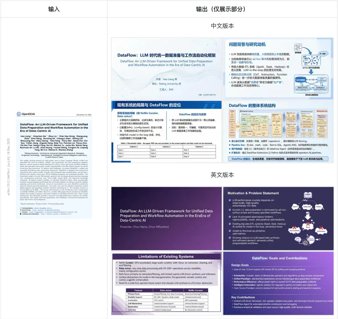 科研人福音！一键生成PPT和科研绘图，北大开源Paper2Any，全流程可编辑