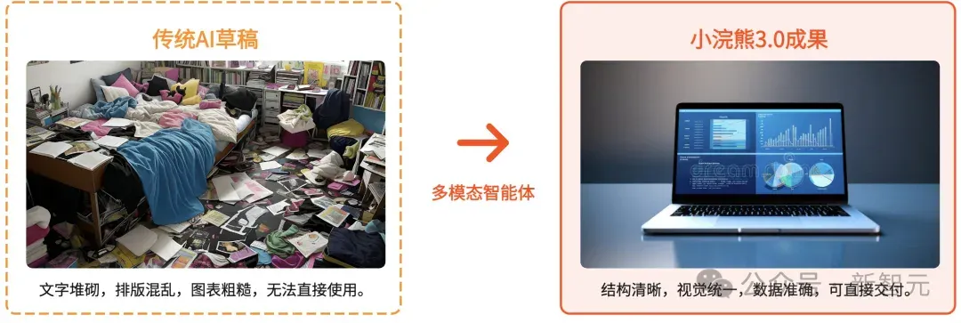 还在手搓PPT？试完这款AI，我连夜卸载了付费模板库