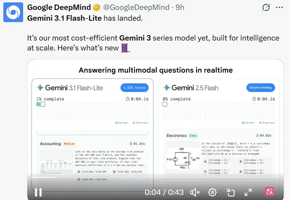 谷歌、OpenAI同日发布模型,一个最快最具性价比,一个主打「人情味」