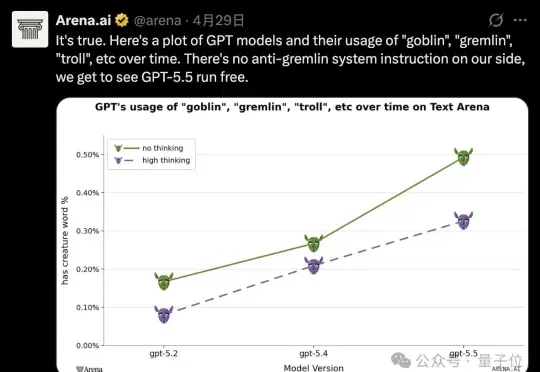 OpenAI公告正经解释：为什么GPT-5.5爱说“哥布林”