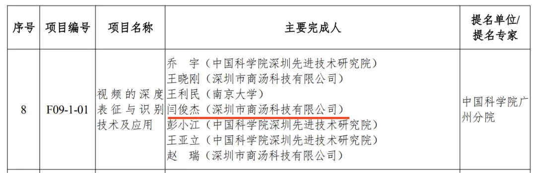 MiniMax创始人闫俊杰，河南小伙不贪财，26岁成博士，把实习生带成华为天才少年，32岁弃高薪创业，获黄仁勋赏识，阿里腾讯投资，IPO破纪录