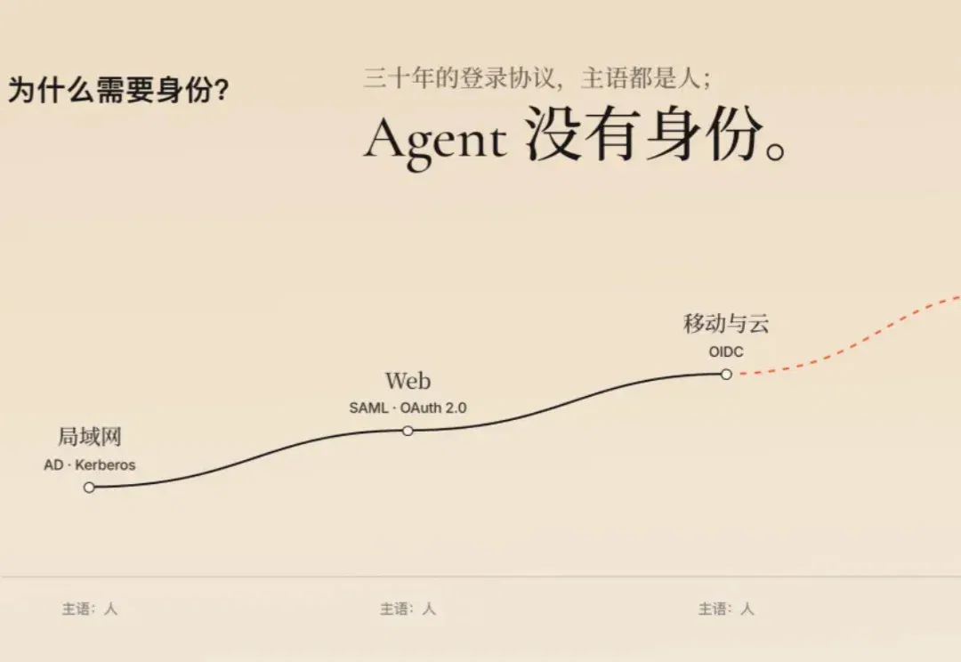 谢扬的新产品 Qoni：给 Agent 发一张工牌