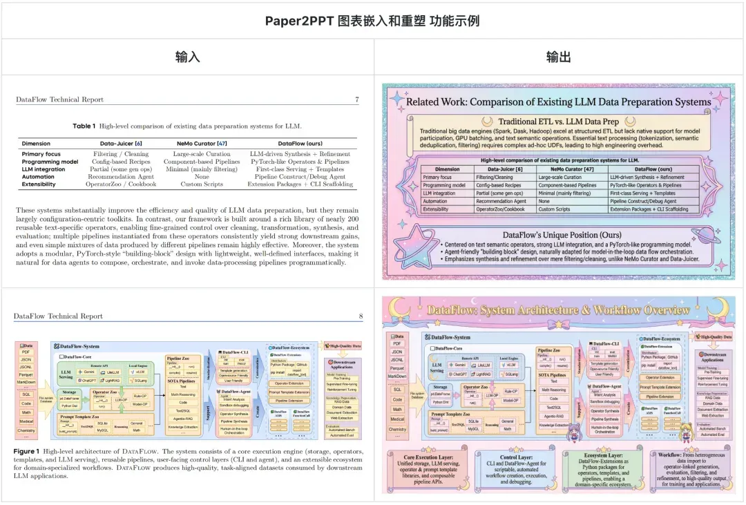 科研人福音！一键生成PPT和科研绘图，北大开源Paper2Any，全流程可编辑