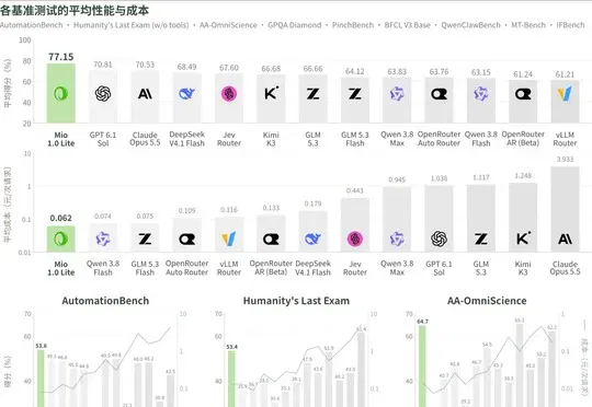 算力、算法、数据之外：这家南大系公司，押注智能增长的第四要素
