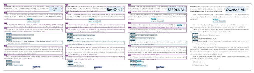 下一代目标检测模型：3B参数MLLM Rex-Omni首度超越Grounding DINO，统一10+视觉任务