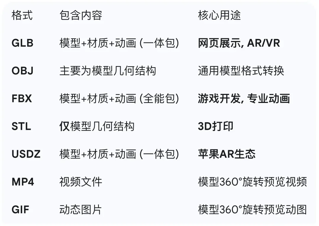 全网都在玩 nano banana 生成手办，但这个 AI 真能给你做出来