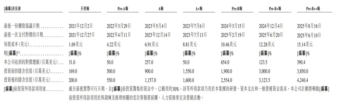 MiniMax创始人闫俊杰，河南小伙不贪财，26岁成博士，把实习生带成华为天才少年，32岁弃高薪创业，获黄仁勋赏识，阿里腾讯投资，IPO破纪录