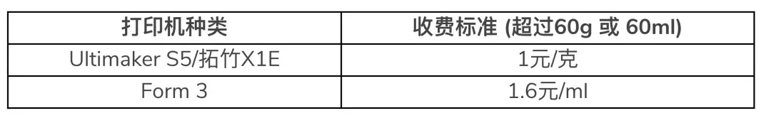 全网都在玩 nano banana 生成手办，但这个 AI 真能给你做出来