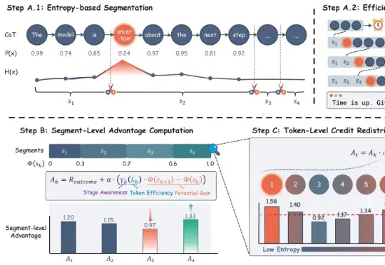 ACL 2026｜答得更准还写得更短？华为泰勒实验室提出SHAPE，给LLM推理装了个「推理税」