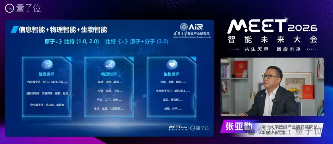 张亚勤院士：基础大模型最终不超过10个，十年后机器人比人多 | MEET2026