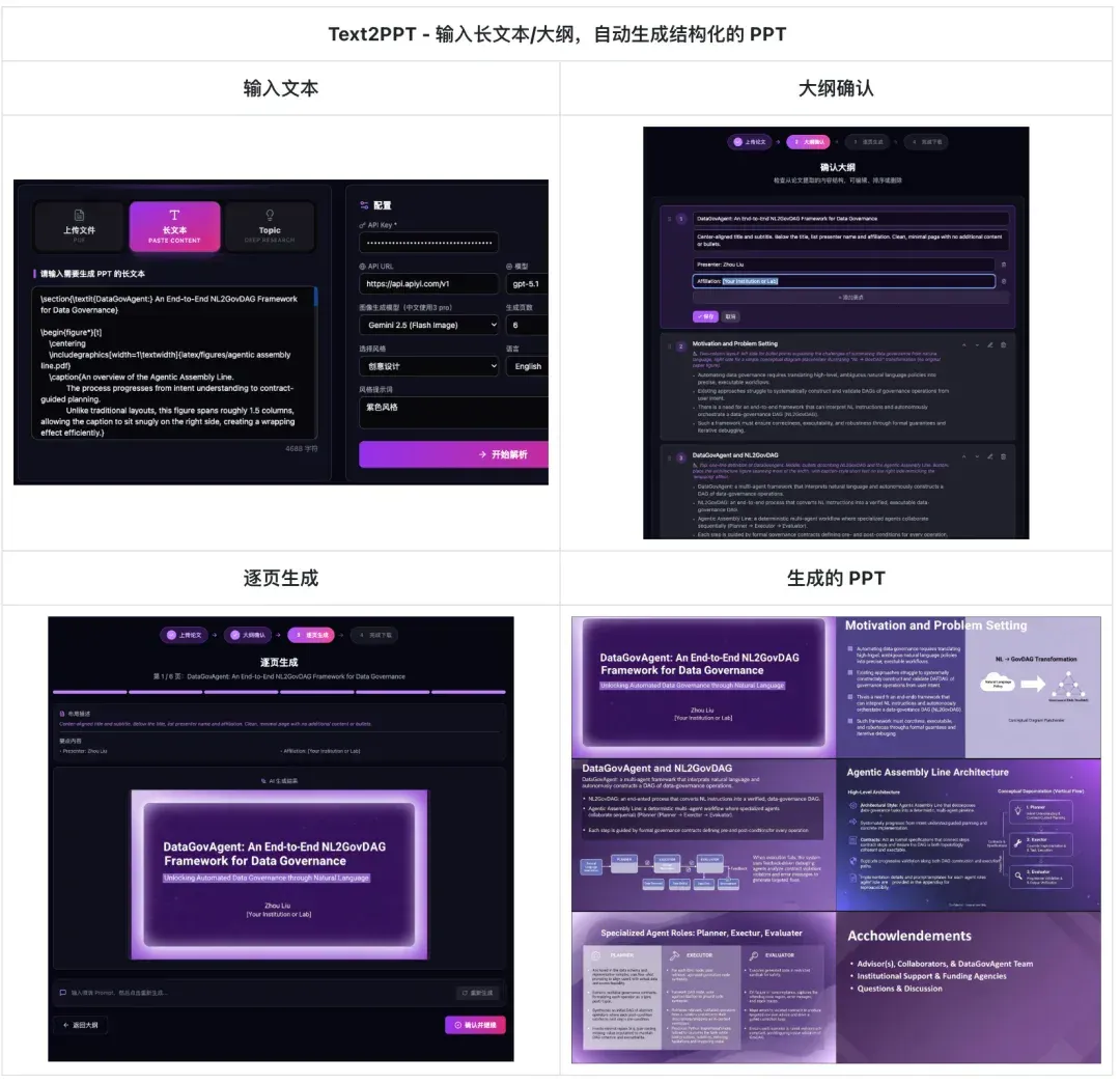 科研人福音！一键生成PPT和科研绘图，北大开源Paper2Any，全流程可编辑