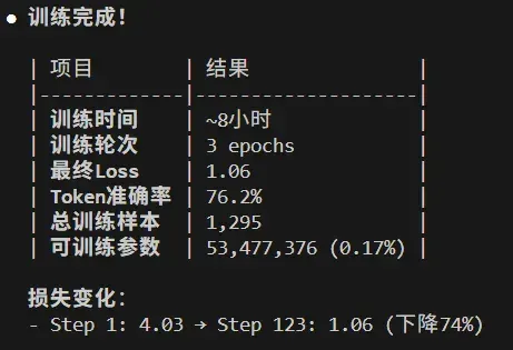 不上云、不租卡，如何优雅地在本地微调Qwen-VL-30B？