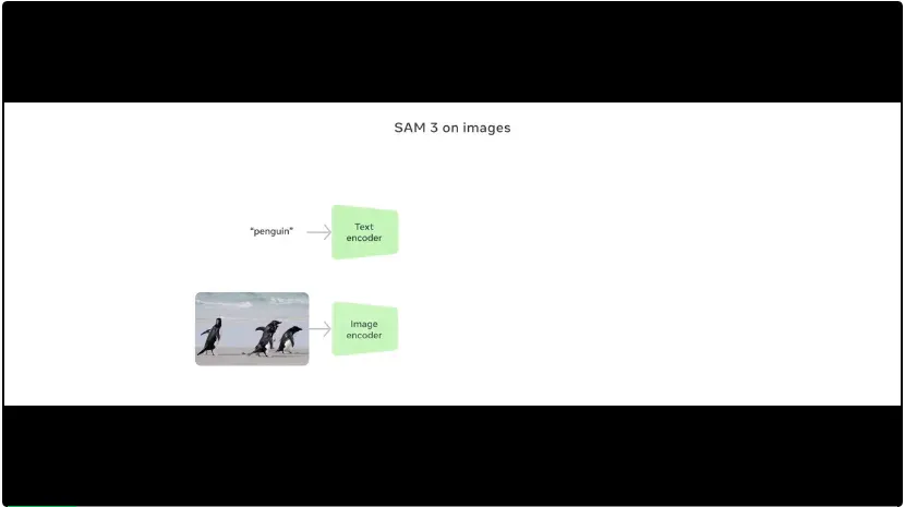 分割一切并不够，还要3D重建一切，SAM 3D来了