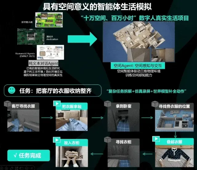 AI空间智能团队跨界做AI游戏，零买量跑出百万粉？