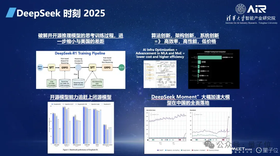 张亚勤院士：基础大模型最终不超过10个，十年后机器人比人多 | MEET2026