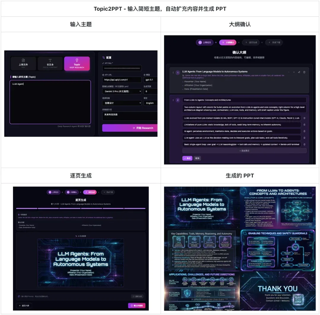 科研人福音！一键生成PPT和科研绘图，北大开源Paper2Any，全流程可编辑