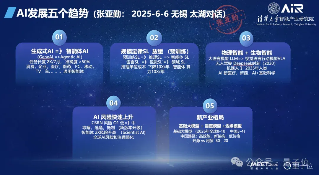 张亚勤院士：基础大模型最终不超过10个，十年后机器人比人多 | MEET2026