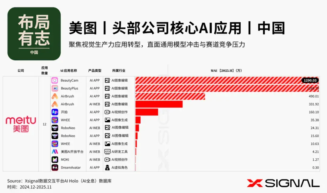 《全载录丨Xsignal 全球AI应用行业年度报告丨2025》丨Xsignal深度文章