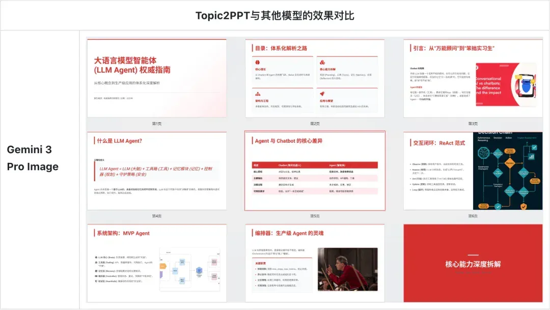 科研人福音！一键生成PPT和科研绘图，北大开源Paper2Any，全流程可编辑